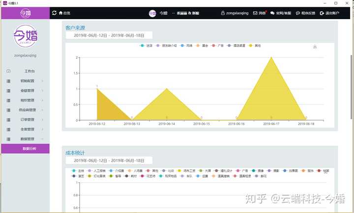 婚庆礼仪公司有哪些项目_婚庆礼仪公司都有哪些_婚礼礼仪公司都包括什么